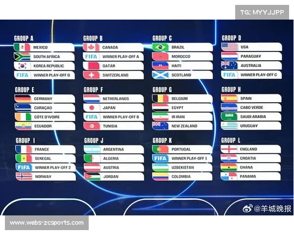 世界杯预选赛亚洲区抽签，中超外援归队时间受影响